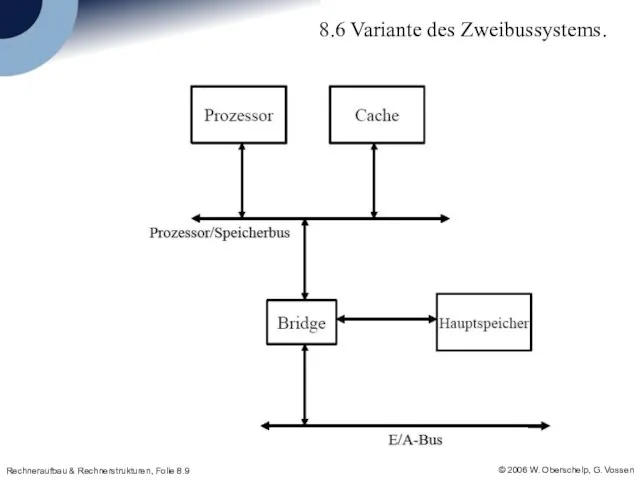 8.6 Variante des Zweibussystems.