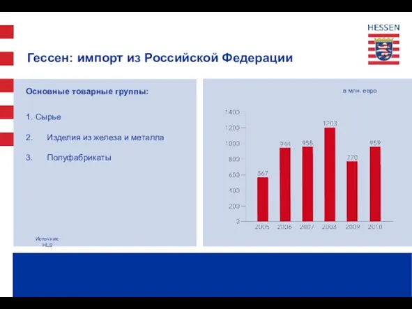Гессен: импорт из Российской Федерации в млн. евро Основные товарные группы: 1.