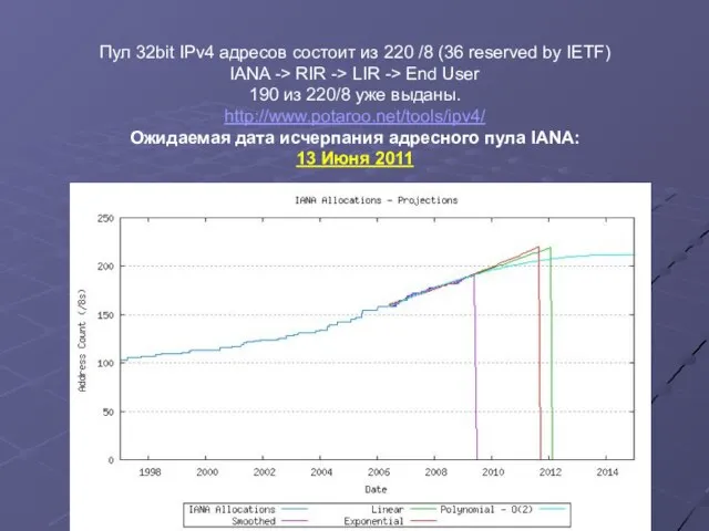 Пул 32bit IPv4 адресов состоит из 220 /8 (36 reserved by IETF)