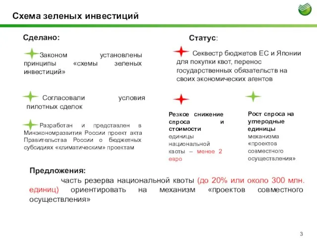 Схема зеленых инвестиций Сделано: Согласовали условия пилотных сделок Статус: Разработан и представлен