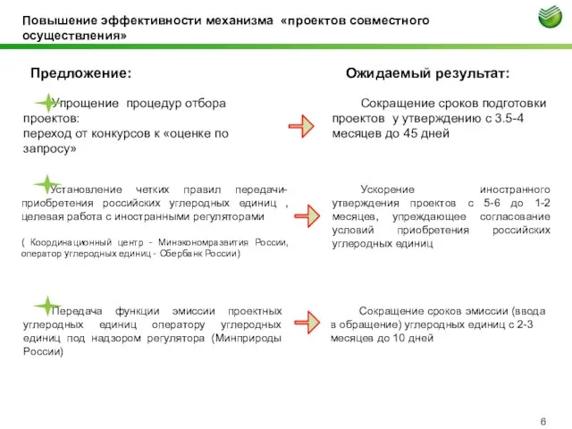 Повышение эффективности механизма «проектов совместного осуществления» Упрощение процедур отбора проектов: переход от