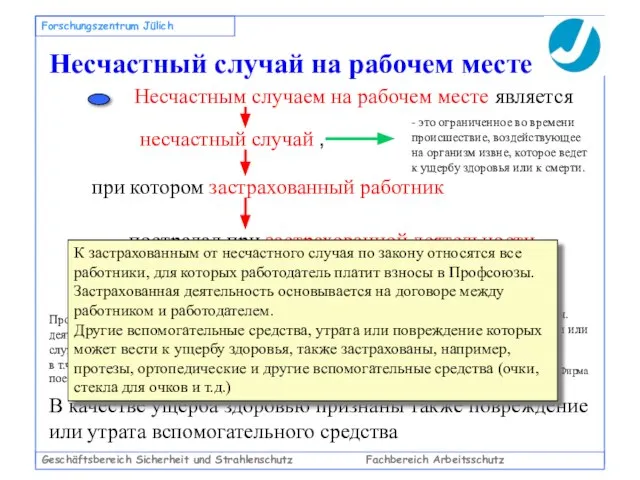 Geschäftsbereich Sicherheit und Strahlenschutz Fachbereich Arbeitsschutz Forschungszentrum Jülich Несчастный случай на рабочем