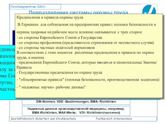 Geschäftsbereich Sicherheit und Strahlenschutz Fachbereich Arbeitsschutz Forschungszentrum Jülich Подразделение системы охраны труда