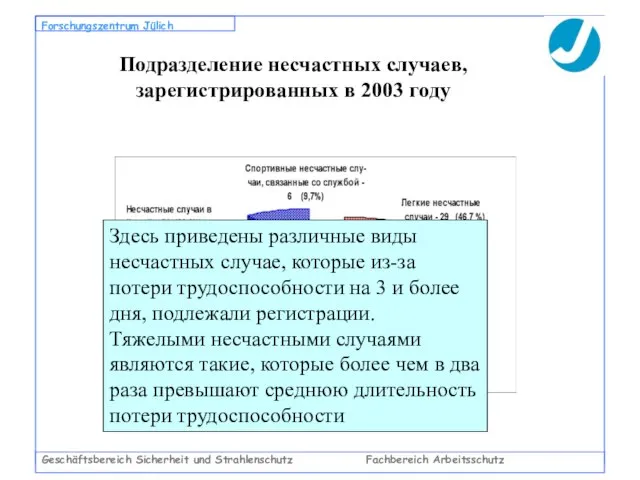 Geschäftsbereich Sicherheit und Strahlenschutz Fachbereich Arbeitsschutz Forschungszentrum Jülich Подразделение несчастных случаев, зарегистрированных