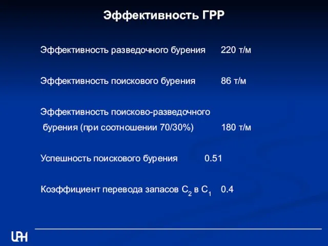 Эффективность ГРР Эффективность разведочного бурения 220 т/м Эффективность поискового бурения 86 т/м