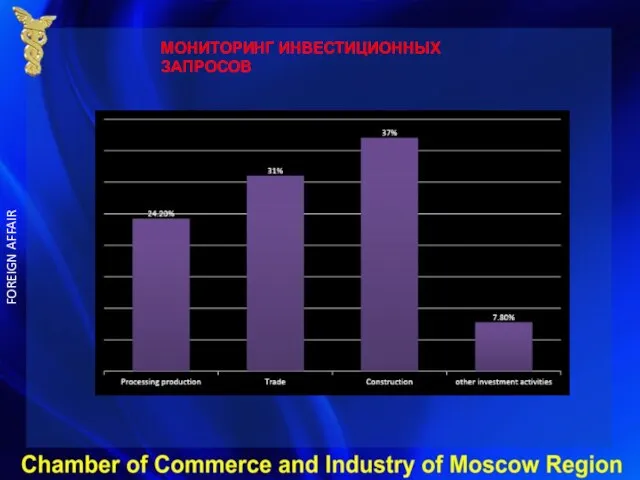 МОНИТОРИНГ ИНВЕСТИЦИОННЫХ ЗАПРОСОВ FOREIGN AFFAIR