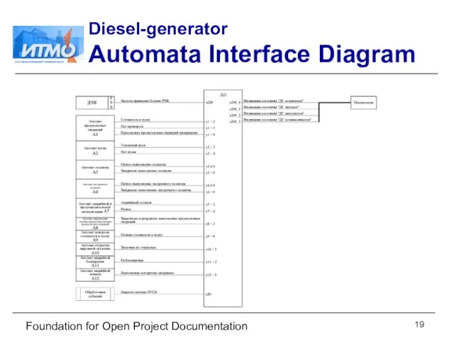 Foundation for Open Project Documentation Diesel-generator Automata Interface Diagram