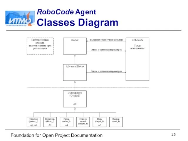 Foundation for Open Project Documentation RoboCode Agent Classes Diagram