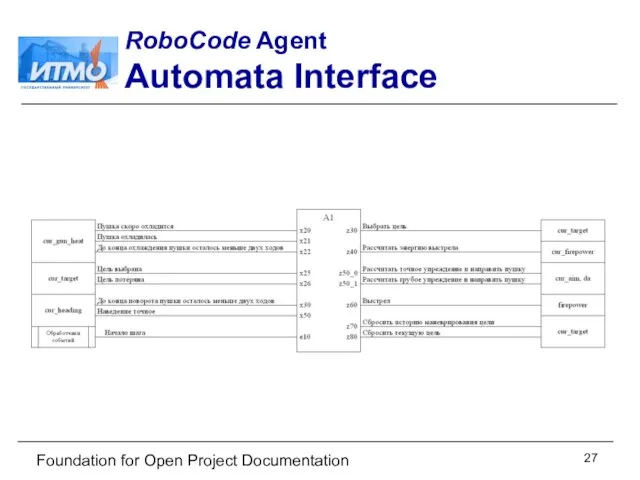 Foundation for Open Project Documentation RoboCode Agent Automata Interface