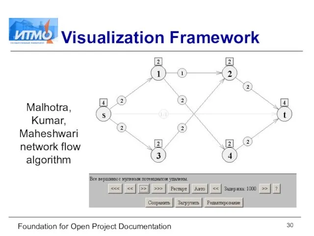 Foundation for Open Project Documentation Visualization Framework Malhotra, Kumar, Maheshwari network flow algorithm