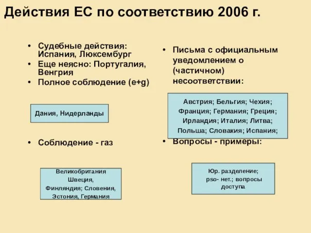 Действия ЕС по соответствию 2006 г. Судебные действия: Испания, Люксембург Еще неясно: