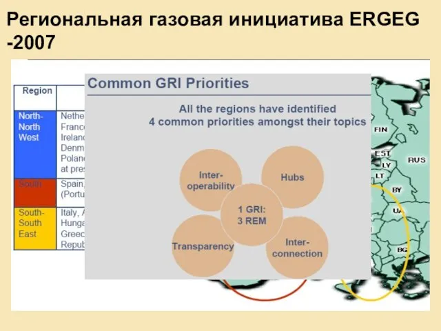 Региональная газовая инициатива ERGEG -2007