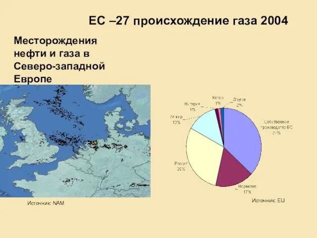 Месторождения нефти и газа в Северо-западной Европе Источник: NAM ЕС –27 происхождение газа 2004 Источник: EU