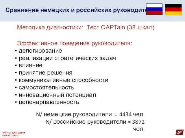 Сравнение немецких и российских руководителей ГРУППА КОМПАНИЙ ATG-CNT CONSULT Эффективное поведение руководителя: