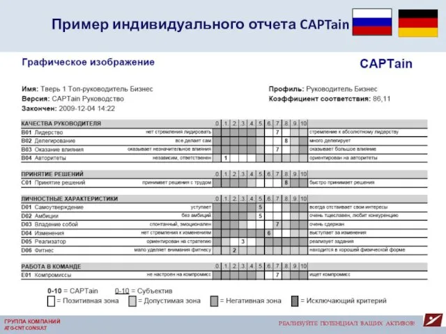 Различия между немецкими и российскими руководителями РЕАЛИЗУЙТЕ ПОТЕНЦИАЛ ВАШИХ АКТИВОВ! ГРУППА КОМПАНИЙ