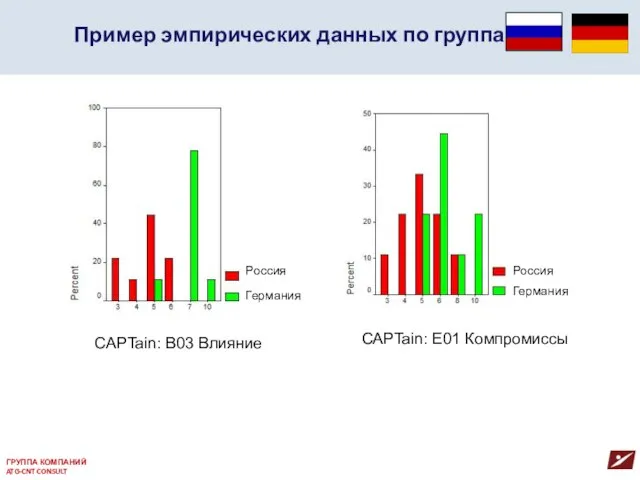 ГРУППА КОМПАНИЙ ATG-CNT CONSULT Россия Германия CAPTain: В03 Влияние Россия Германия CAPTain: