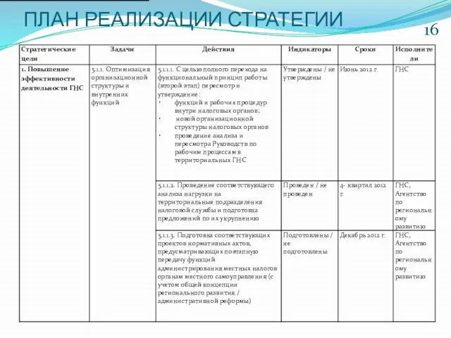 ПЛАН РЕАЛИЗАЦИИ СТРАТЕГИИ