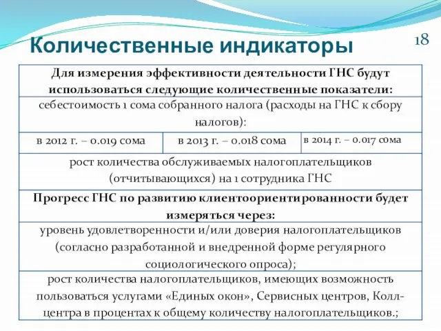 Количественные индикаторы