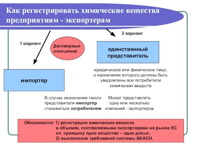 единственный представитель импортер Как регистрировать химические вещества предприятиям - экспортерам юридическое или