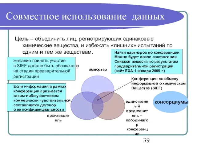 Совместное использование данных Цель – объединить лиц, регистрирующих одинаковые химические вещества, и