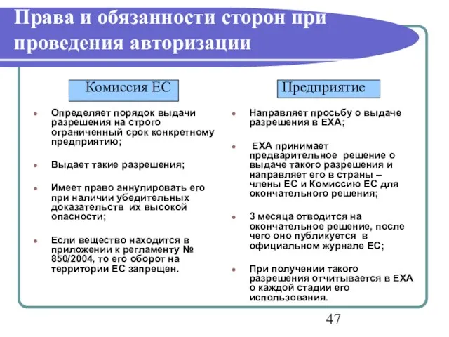 Права и обязанности сторон при проведения авторизации Комиссия ЕС Определяет порядок выдачи