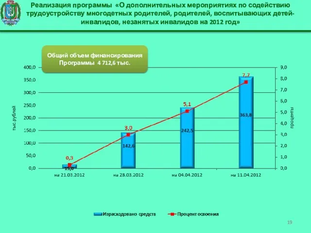 Реализация программы «О дополнительных мероприятиях по содействию трудоустройству многодетных родителей, родителей, воспитывающих