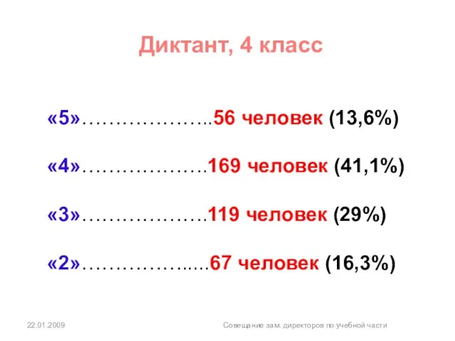 22.01.2009 Совещание зам. директоров по учебной части Диктант, 4 класс «5»………………..56 человек