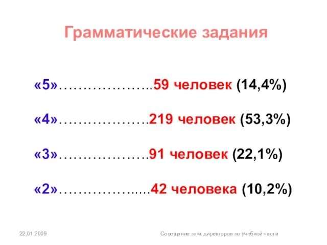 22.01.2009 Совещание зам. директоров по учебной части Грамматические задания «5»………………..59 человек (14,4%)