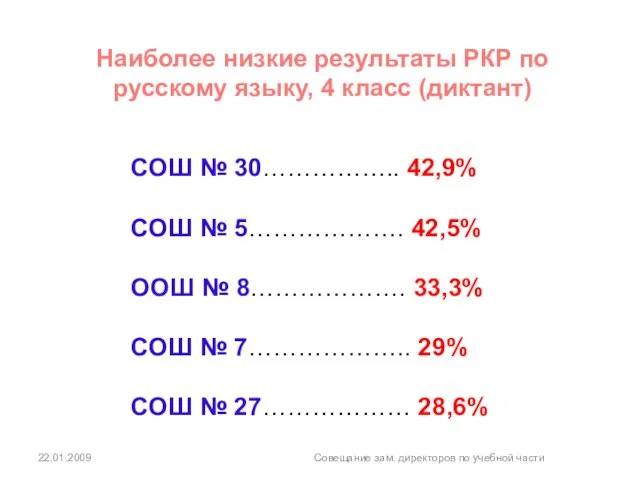 22.01.2009 Совещание зам. директоров по учебной части Наиболее низкие результаты РКР по