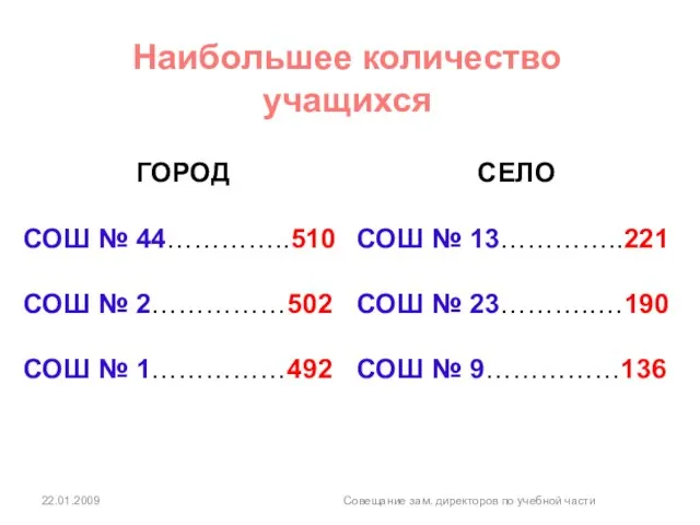 22.01.2009 Совещание зам. директоров по учебной части ГОРОД СОШ № 44…………..510 СОШ