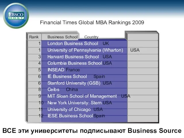 Financial Times Global MBA Rankings 2009 ВСЕ эти университеты подписывают Business Source