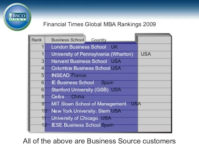 Financial Times Global MBA Rankings 2009 All of the above are Business