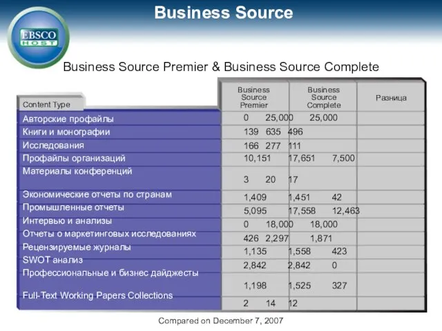 Business Source Premier & Business Source Complete Авторские профайлы Книги и монографии