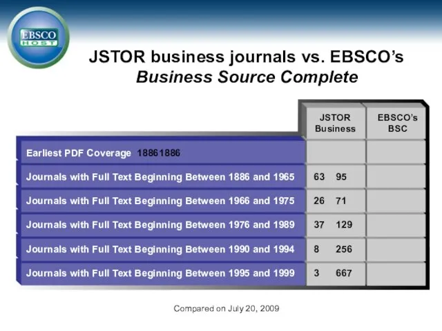 JSTOR business journals vs. EBSCO’s Business Source Complete Earliest PDF Coverage 1886