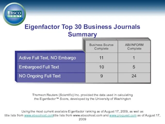 Eigenfactor Top 30 Business Journals Summary Business Source Complete ABI/INFORM Complete Active