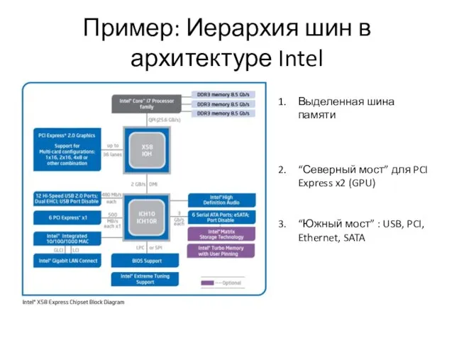 Пример: Иерархия шин в архитектуре Intel Выделенная шина памяти “Северный мост” для