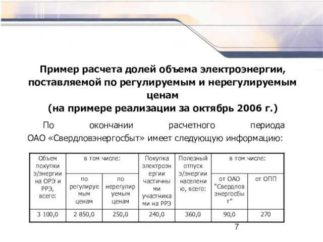 По окончании расчетного периода ОАО «Свердловэнергосбыт» имеет следующую информацию: Пример расчета долей