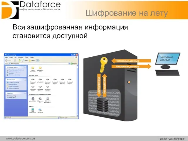 Вся зашифрованная информация становится доступной Шифрование на лету