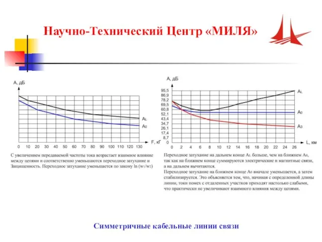 Научно-Технический Центр «МИЛЯ» Симметричные кабельные линии связи