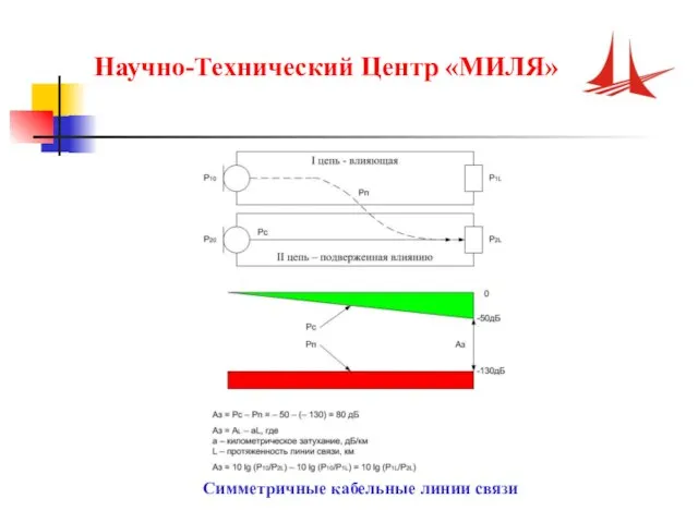 Научно-Технический Центр «МИЛЯ» Симметричные кабельные линии связи