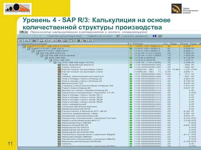 Уровень 4 - SAP R/3: Калькуляция на основе количественной структуры производства