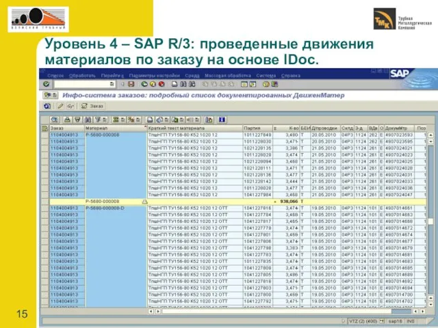 Уровень 4 – SAP R/3: проведенные движения материалов по заказу на основе IDoc.