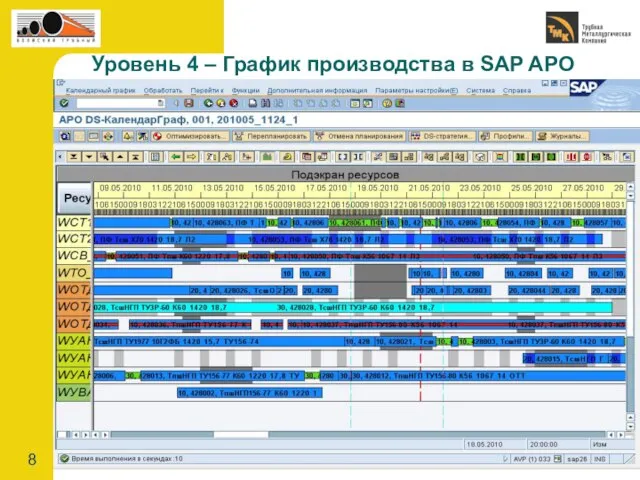Уровень 4 – График производства в SAP APO