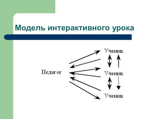 Модель интерактивного урока