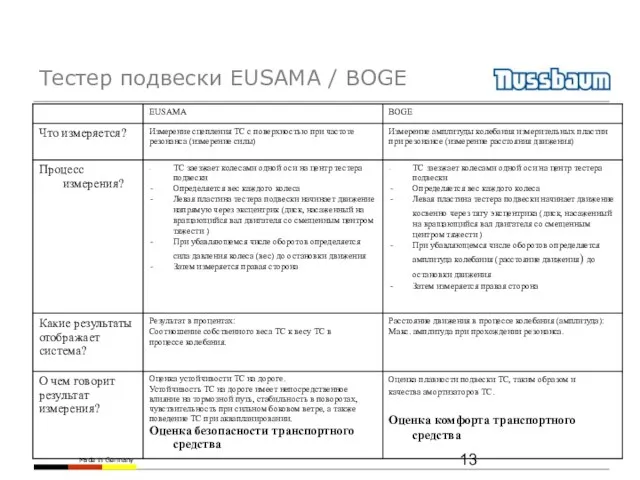 Тестер подвески EUSAMA / BOGE