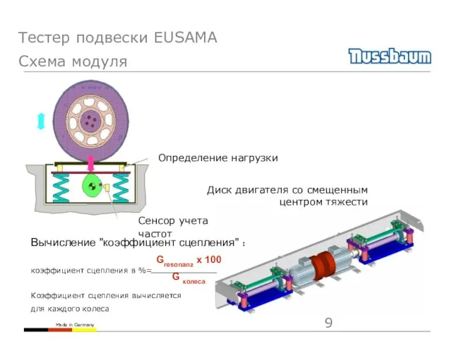 Тестер подвески EUSAMA Схема модуля Диск двигателя со смещенным центром тяжести Вычисление