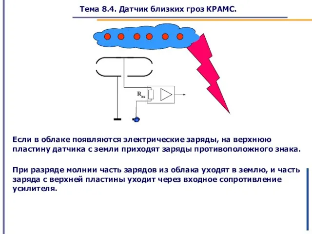 Тема 8.4. Датчик близких гроз КРАМС. Если в облаке появляются электрические заряды,