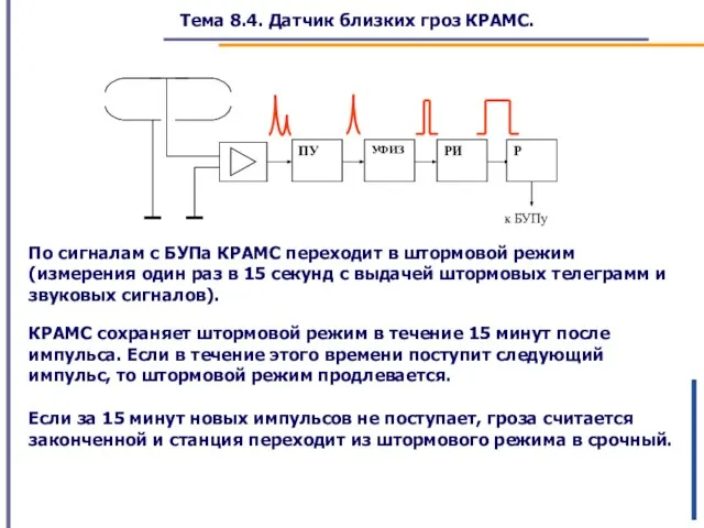 Тема 8.4. Датчик близких гроз КРАМС. По сигналам с БУПа КРАМС переходит