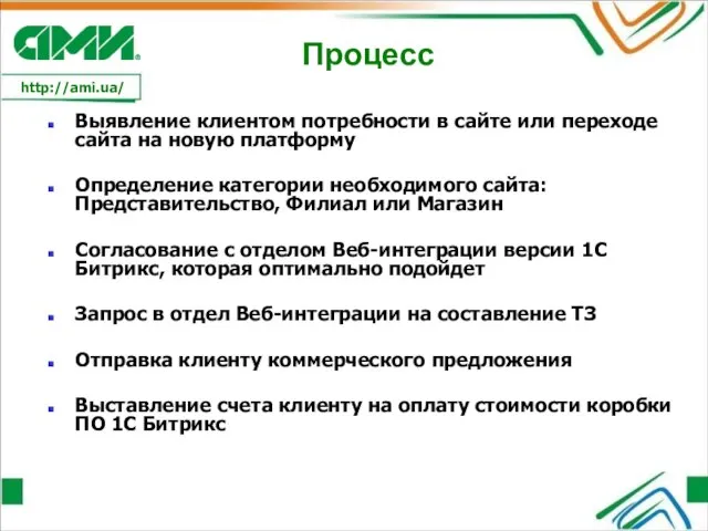 Процесс Выявление клиентом потребности в сайте или переходе сайта на новую платформу