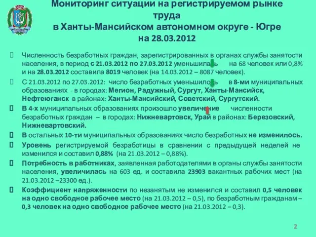 Мониторинг ситуации на регистрируемом рынке труда в Ханты-Мансийском автономном округе - Югре